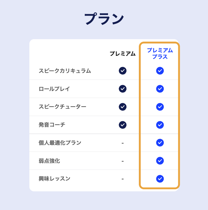 スピークのプランはプレミアムとプレミアムプラスの2つ。180円で使えるのはプレミアムプラス